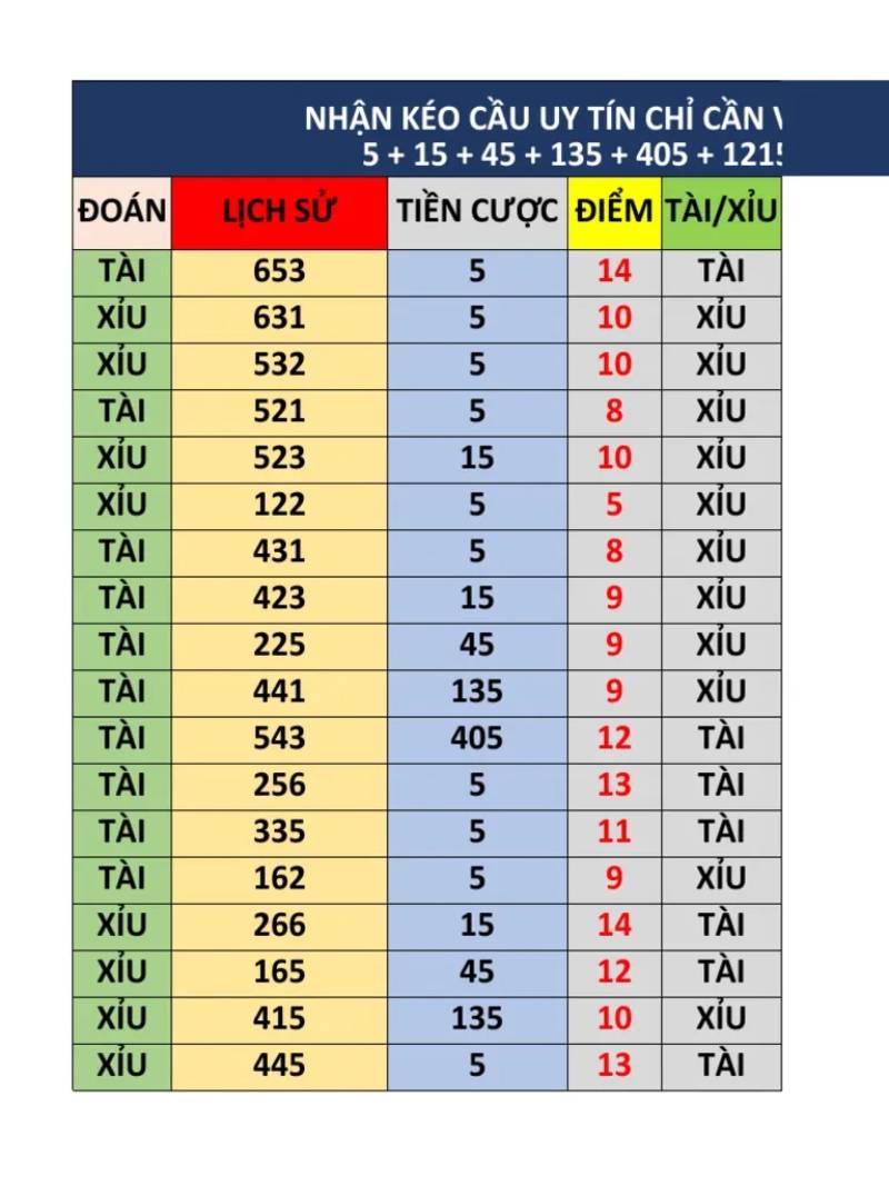 Ghi dữ liệu tài xỉu vào Excel sao cho đúng